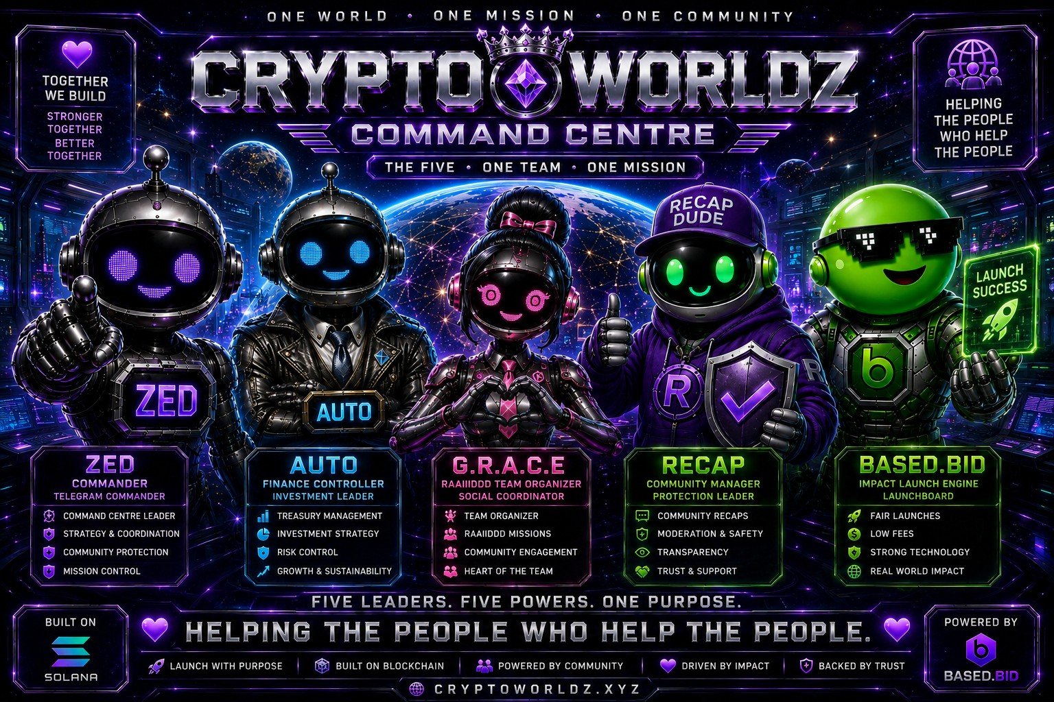 Command Centre Ultimate five protected system roles